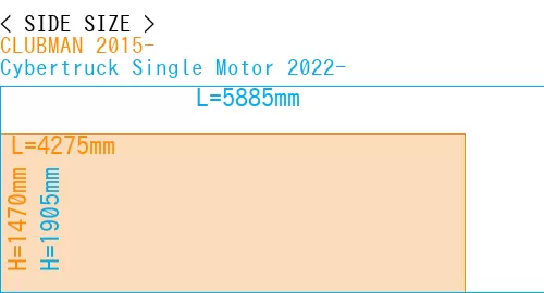#CLUBMAN 2015- + Cybertruck Single Motor 2022-